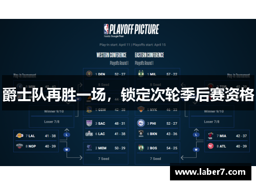 爵士队再胜一场，锁定次轮季后赛资格